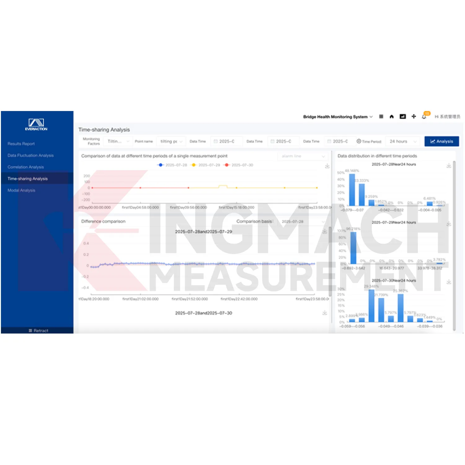Softverska platforma sustava za nadzor