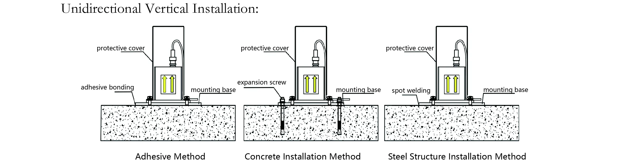 Akcelerometar（jednoosni）JMCZ-2081 slika 7