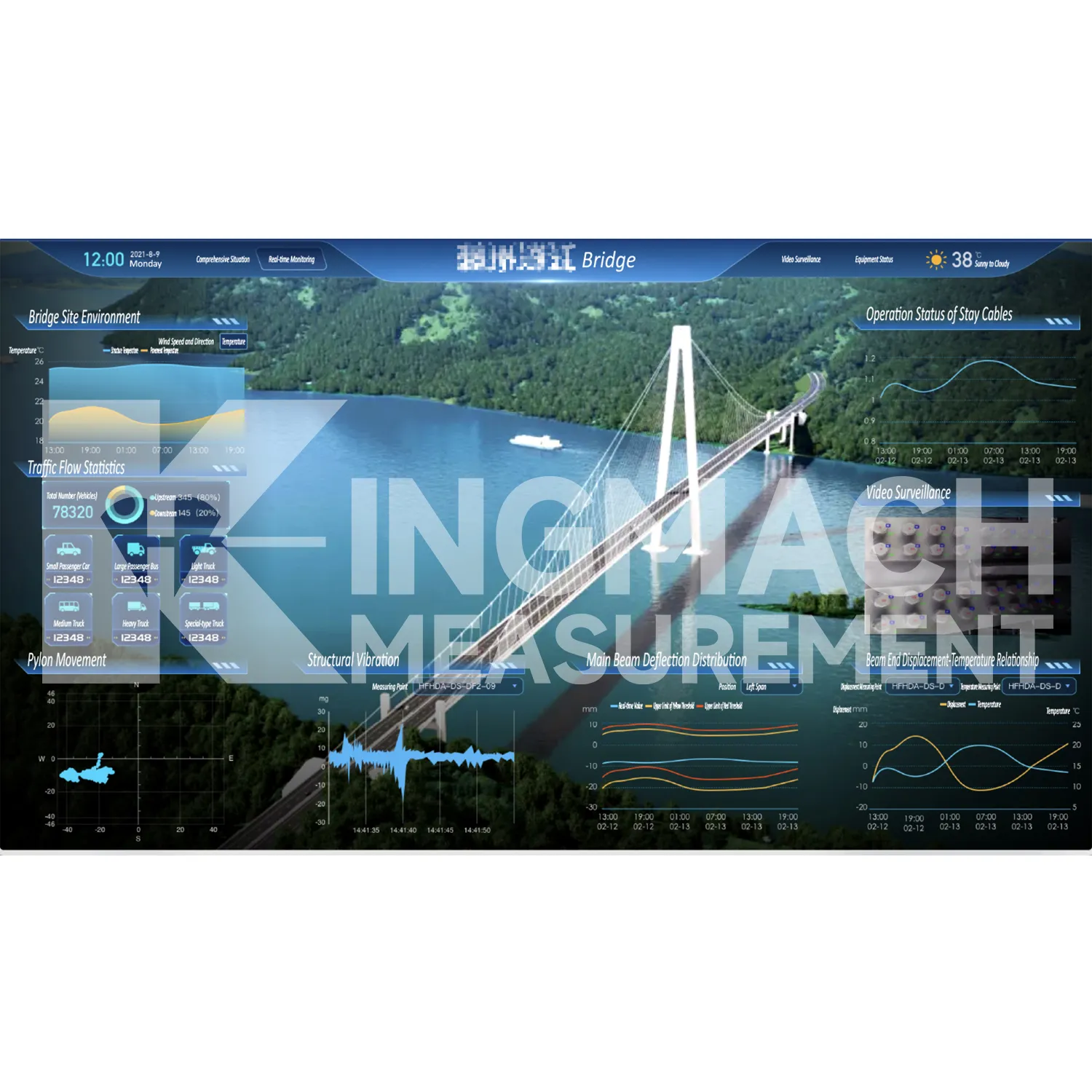 Softverska platforma sustava za nadzor slika 5