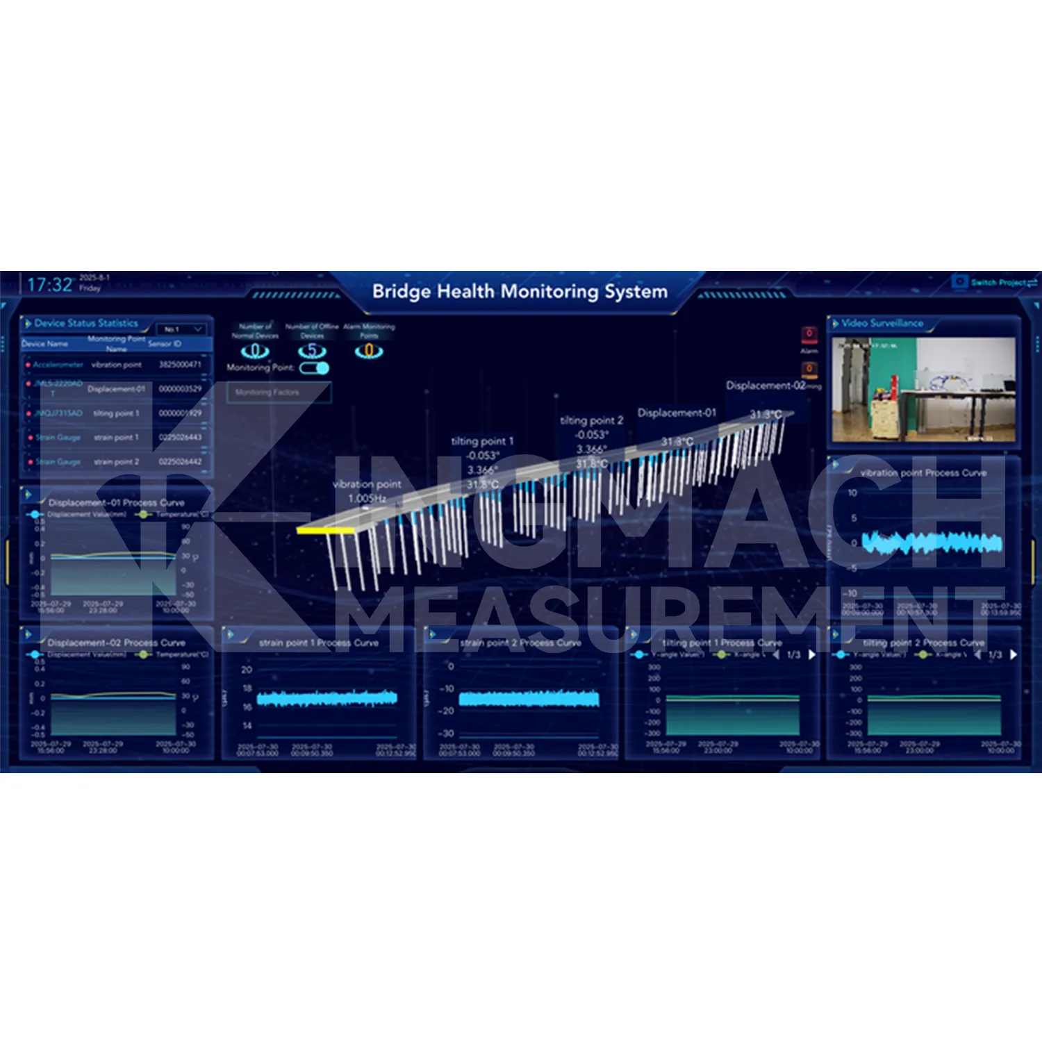Slika softverske platforme sustava za nadzor 2