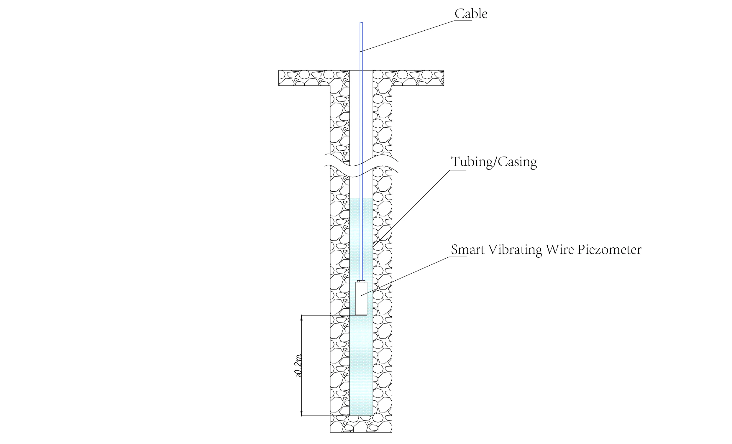 Pametni vibracijski žičani pijezometar Pametni pijezometri (VW) JMZX-55XXHAT slika 14