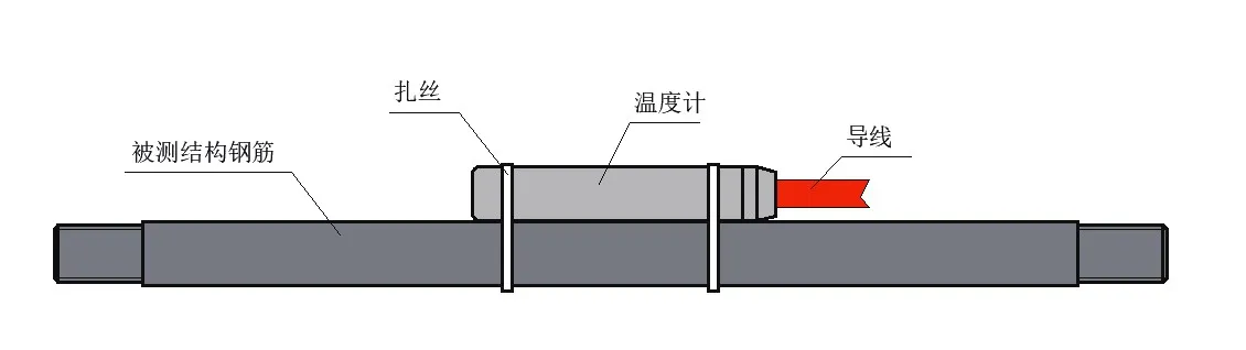 Otporni senzor temperature JMT-36C slika 6
