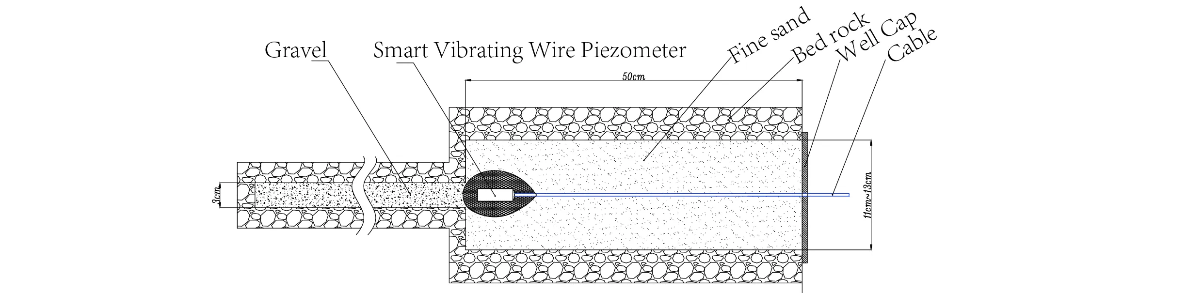Pametni vibracijski žičani pijezometar Pametni pijezometri (VW) JMZX-55XXHAT slika 7