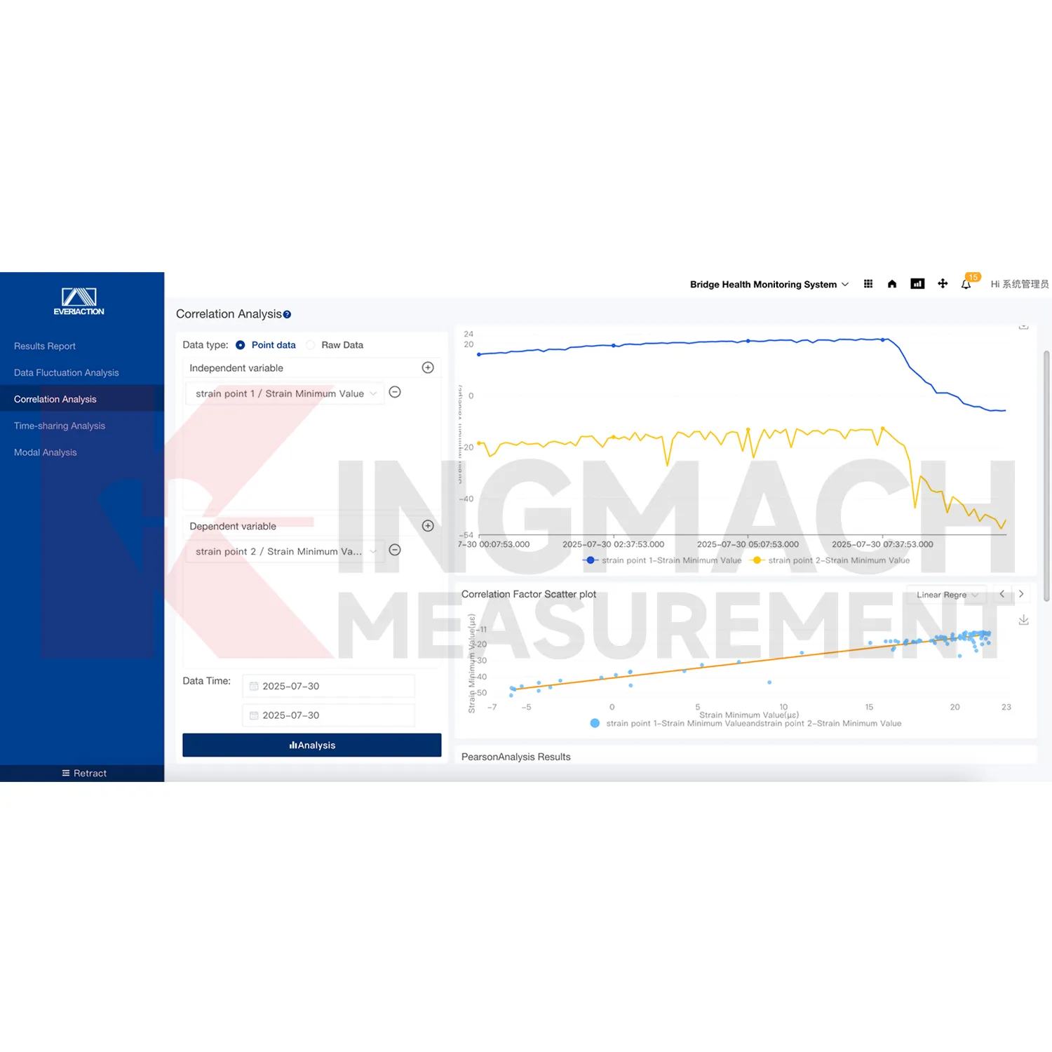 Slika softverske platforme sustava za nadzor 3