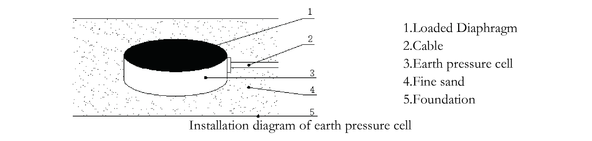 Large Earth Pressure Cell (VW & Smart Type) JMZX-51XXAT/ ATM slika 7
